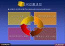 한국타이어 중국진출 마케팅 전략 분석(A+레포트) 10페이지
