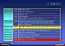 한국타이어 중국진출 마케팅 전략 분석(A+레포트) 11페이지