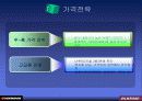 한국타이어 중국진출 마케팅 전략 분석(A+레포트) 18페이지
