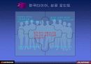 한국타이어 중국진출 마케팅 전략 분석(A+레포트) 24페이지