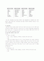 신한은행의 마케팅 사례분석과 문제점 파악 및 해결방안(A+레포트) 5페이지