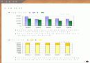 신라호텔 제무제표 비교분석 (조선호텔/워커힐호텔) 8페이지