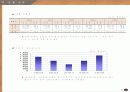 신라호텔 제무제표 비교분석 (조선호텔/워커힐호텔) 9페이지