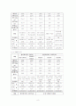 할리 데이비슨 오토바이와 효성 오토바이 비교 분석 및 마케팅 전략 제시(A+레포트) 8페이지