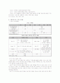 남양유업 마케팅 전략 분석(A+레포트) 10페이지