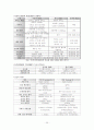 DMB의 문제점과 해결책 25페이지