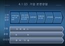 지속적 기업성장을 위한 고객전략 8페이지