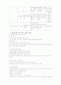 중복 · 지체부자유아 진로 · 직업 교육(A+레포트) 6페이지