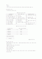 중복 · 지체부자유아 진로 · 직업 교육(A+레포트) 7페이지