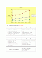 잡코리아 마케팅 전략-인터넷 기업분석(A+레포트) 7페이지