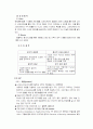 잡코리아 마케팅 전략-인터넷 기업분석(A+레포트) 16페이지