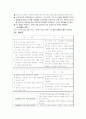 잡코리아 마케팅 전략-인터넷 기업분석(A+레포트) 19페이지
