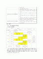 잡코리아 마케팅 전략-인터넷 기업분석(A+레포트) 20페이지