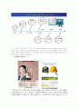 잡코리아 마케팅 전략-인터넷 기업분석(A+레포트) 34페이지