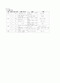 [과외]고등 국어  문학 기출 02 21페이지