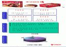 오리온 그룹과 초코파이 경영분석(A+레포트) 15페이지