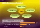 청도 소싸움-Repositioning을 통한 마케팅 전략(A+레포트) 6페이지