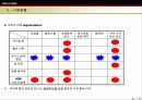 아토피 환자들을 위한 기능성 잠옷-사업계획서 10페이지
