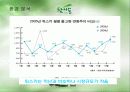 참이슬 주류시장 분석(3C,SWOT,STP,4P 분석)(A+레포트) 4페이지