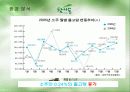 참이슬 주류시장 분석(3C,SWOT,STP,4P 분석)(A+레포트) 5페이지