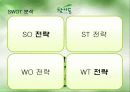 참이슬 주류시장 분석(3C,SWOT,STP,4P 분석)(A+레포트) 16페이지