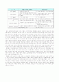 마케팅 case study 성공사례(더 페이스샵), 실패사례(미샤) 5페이지
