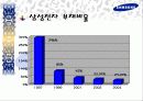 삼성전자 왜 강한가? 11페이지