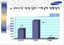 삼성전자 왜 강한가? 17페이지