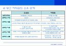 광고와 저작권 - 분쟁사례과 해결 39페이지