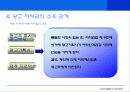 광고와 저작권 - 분쟁사례과 해결 41페이지