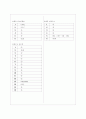 [과외]고등 과학 화학2 6.방향족탄소화합물. 탄화수소유도체.. 5페이지