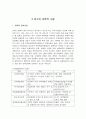 문화행사 개최지역의 장소마케팅 전략에 관한 연구 5페이지