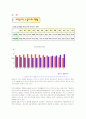 비정규직 노사관계 7페이지