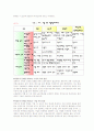 비정규직 노사관계 17페이지
