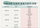 비정규직 노사관계(PPT) 7페이지