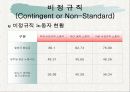 비정규직 노사관계(PPT) 10페이지