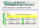 비정규직 노사관계(PPT) 23페이지