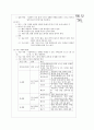 [과외]고등 과학  지각의 물질 5페이지