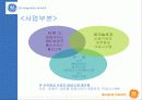 ★★★ GE의 노사관계 사례 (A+) 6페이지