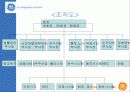 ★★★ GE의 노사관계 사례 (A+) 7페이지
