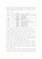 실버산업의 현황과 마케팅이론의 적용 8페이지