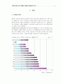인터넷 광고의 이해와 마케팅 활용방안 연구 4페이지