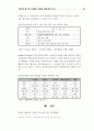 인터넷 광고의 이해와 마케팅 활용방안 연구 26페이지