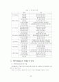 재무비율의 유용성에 관한 사례연구 8페이지