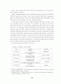 재무비율의 유용성에 관한 사례연구 17페이지