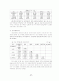 재무비율의 유용성에 관한 사례연구 19페이지