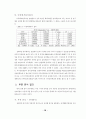 재무비율의 유용성에 관한 사례연구 20페이지