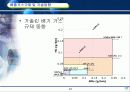 자동차배출가스규제와요구기술동향 12페이지