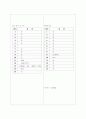 [과외]고등 화학2 9.원자,분자및이온. 화학반응식외 6페이지