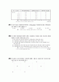 [과외]고등 과학탐구 모의고사 30문제 06 21페이지